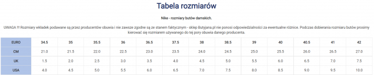 Buty Nike – tabela rozmiarów (rozmiarówka)