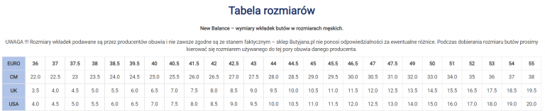 Rozmiarówka butów New Balance – tabela rozmiarów