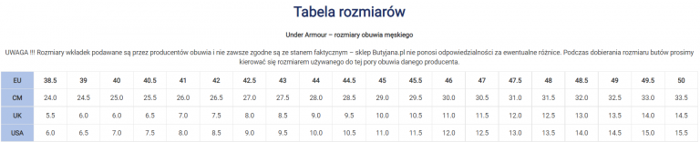 Buty Under Armour – tabela rozmiarów (rozmiarówka)