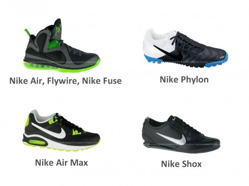 Systemy i technologie stosowane w butach Nike